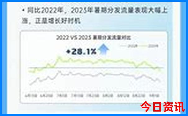 南昌必玩10大景点